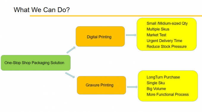 latest company news about The Promising Future of Flexible Packaging  0